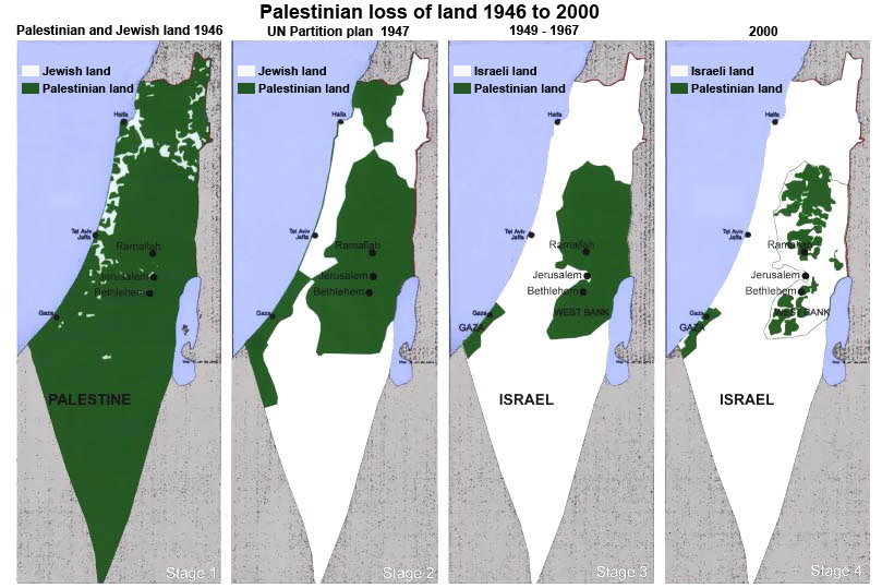 Palestina Landverlust
